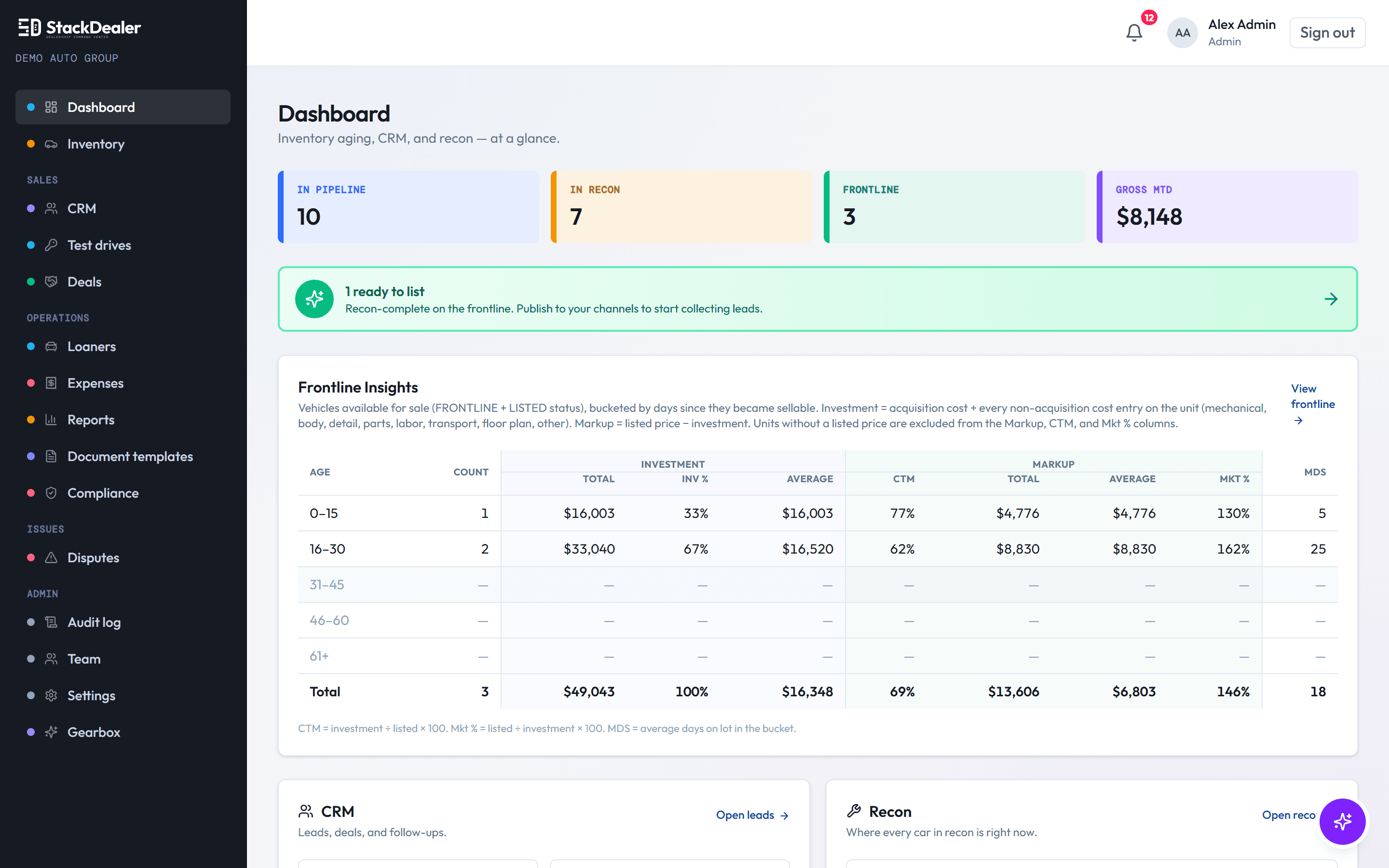StackDealer dashboard with in-pipeline, in-recon, frontline, and gross-MTD KPIs